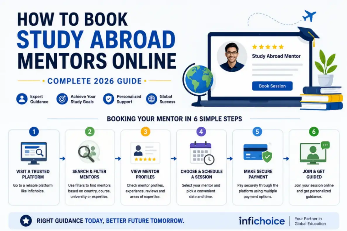Study abroad process 2026